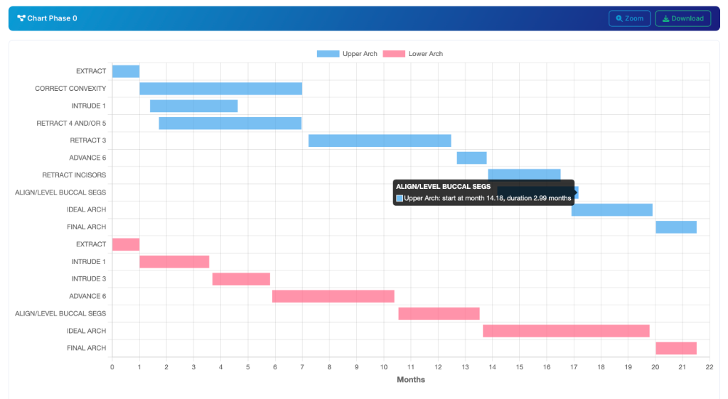 AI-generated treatment plan Gantt chart showing monthly breakdown